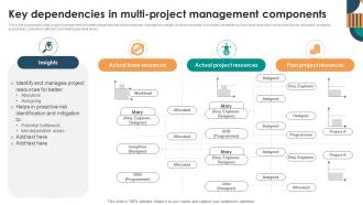Key Dependencies In Multi Project Management Components