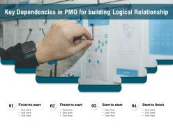 Key dependencies in pmo for building logical relationship