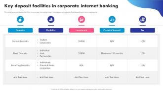 Key Deposit Facilities In Corporate Internet Banking Digital Banking System To Optimize Financial