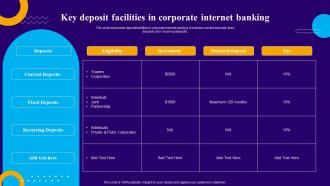 Key Deposit Facilities In Corporate Internet Banking Introduction To Internet Banking Services