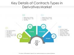 Key details of contracts types in derivatives market