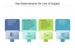 Key Determinants For Law Of Supply