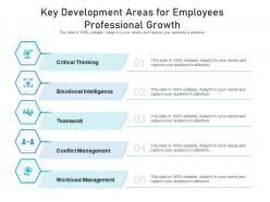 Key development areas for employees professional growth