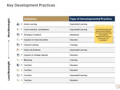 Key development practices a594 ppt powerpoint presentation summary files