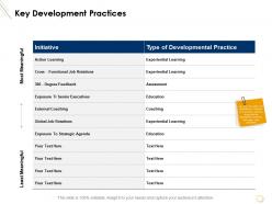 Key development practices assessment ppt powerpoint presentation tips