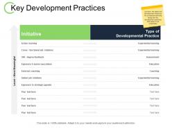 Key development practices external coaching ppt powerpoint presentation file background image