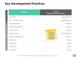 Key development practices functional ppt powerpoint presentation inspiration layout