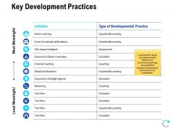 Key development practices ppt powerpoint presentation icon pictures