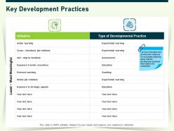 Key development practices ppt powerpoint presentation layouts templates