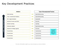 Key development practices strategic agenda ppt powerpoint presentation layouts files