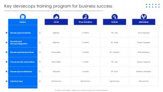 Key Devsecops Training Program For Business Success