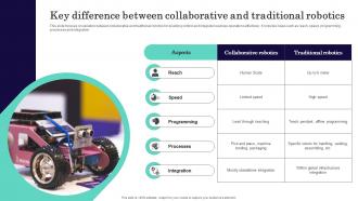 Key Difference Between Collaborative And Traditional Robotics