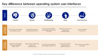Key Difference Between Operating System User Interfaces