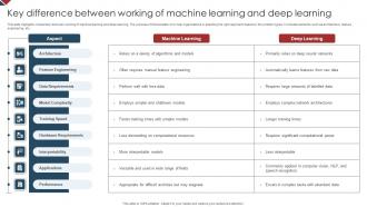 Key Difference Between Working Of Machine Learning And Deep Learning