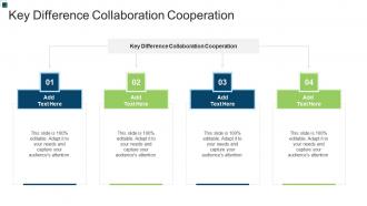 Key Difference Collaboration Cooperation In Powerpoint And Google Slides Cpb