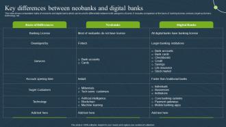 Key Differences Between Banks Mobile Banking For Convenient And Secure Online Payments Fin SS
