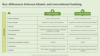 Key Differences Between Islamic And Conventional Banking Everything About Islamic Banking Fin SS V