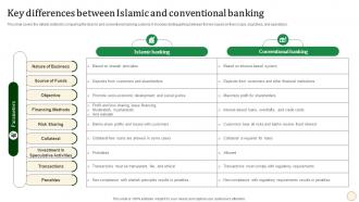 Key Differences Between Islamic And Conventional Halal Banking Fin SS V