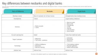 Key Differences Between Neobanks And Digital Wallets For Making Hassle Fin SS V