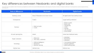 Key Differences Between Neobanks Comprehensive Guide For Mobile Banking Fin SS V
