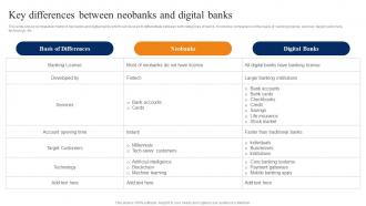 Key Differences Between Neobanks Smartphone Banking For Transferring Funds Digitally Fin SS V