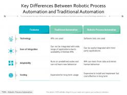 Key differences between robotic process automation and traditional automation
