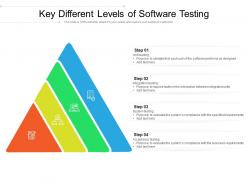 Key different levels of software testing