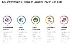 Key differentiating factors in branding powerpoint slide