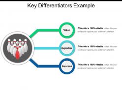 Key differentiators example