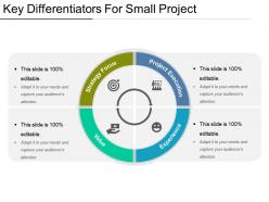 Key differentiators for small project powerpoint slide background