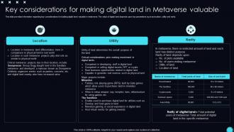 Key Digital Land In Metaverse Valuable Unveiling Opportunities Associated With Metaverse World AI SS V