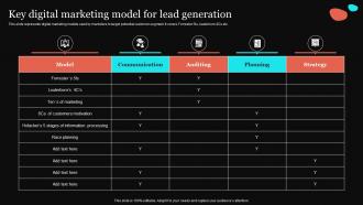 Key Digital Marketing Model Introduction To Digital Marketing Strategy