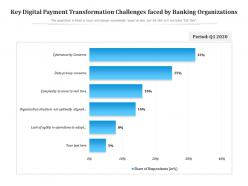 Key digital payment transformation challenges faced by banking organizations