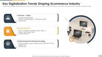 Key Digitalization Trends Shaping Ecommerce Industry