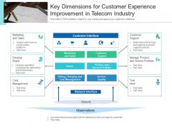 Key dimensions for customer experience improvement in telecom industry