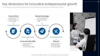 Key Dimensions For Innovative Entrepreneurial Growth