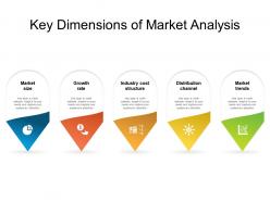 Key dimensions of market analysis