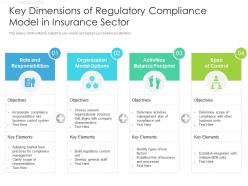 Key dimensions of regulatory compliance model in insurance sector