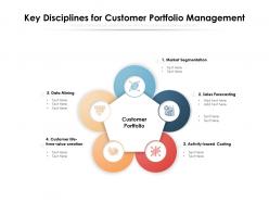 Key disciplines for customer portfolio management
