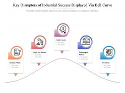 Key disruptors of industrial success displayed via bell curve