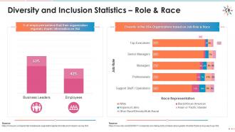 Key diversity and inclusion statistics for job roles edu ppt