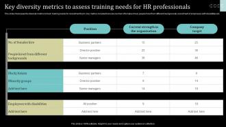 Key Diversity Metrics To Assess Training Needs For HR Professionals