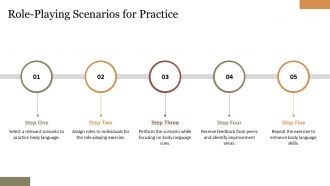 Key Do And Donts Of Body Language For Impactful Presentations PPT H Editable Image