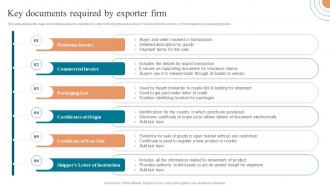 Key Documents Required By Exporter Firm Approaches To Enter Global Market MKT SS V