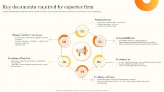 Key Documents Required By Exporter Firm Brand Promotion Through International MKT SS V