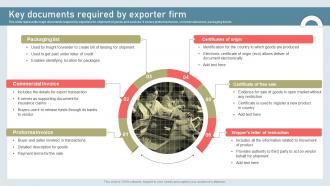 Key Documents Required By Exporter Firm Building International Marketing MKT SS V