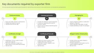 Key Documents Required By Exporter Firm Guide For International Marketing Management