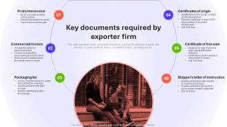 Key Documents Required By Exporter Firm Introduction To Global MKT SS V