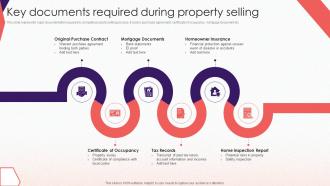 Key Documents Required During Property Comprehensive Guide To Effective Property Flipping