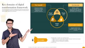 Key Domains Of Digital Transformation Framework How Digital Transformation DT SS